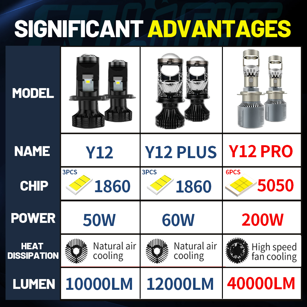 CO işık Canbus H4 LED far lamb - Universal Motorcycle Led Headlight Projector incelemesi ve fiyatı